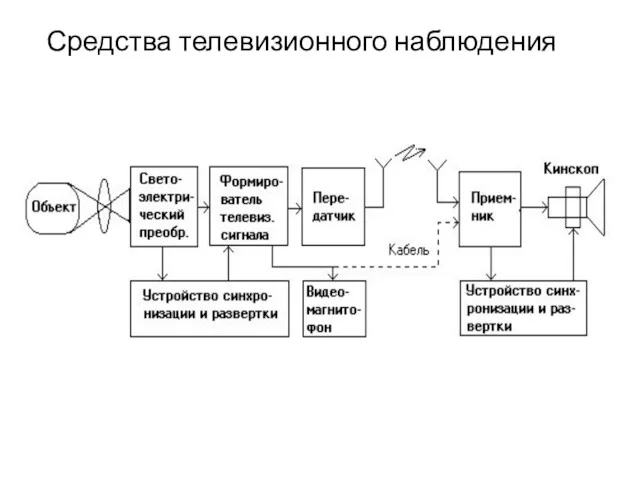 Средства телевизионного наблюдения