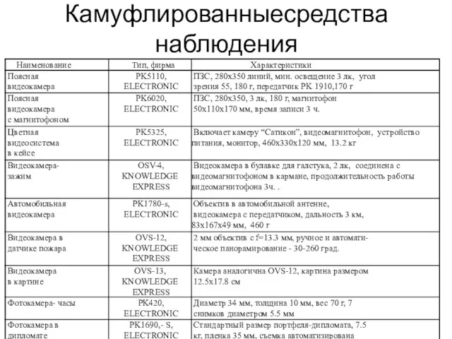 Камуфлированныесредства наблюдения