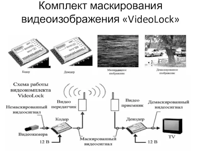 Комплект маскирования видеоизображения «VideoLock»