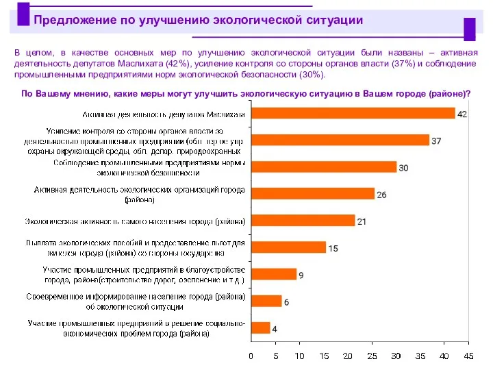 В целом, в качестве основных мер по улучшению экологической ситуации