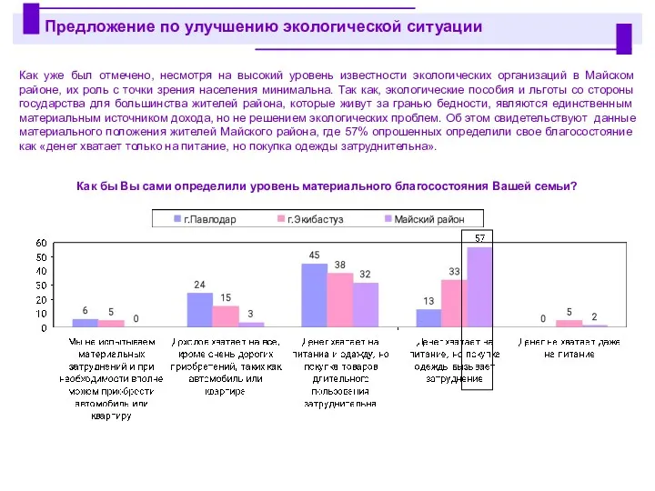 Как уже был отмечено, несмотря на высокий уровень известности экологических