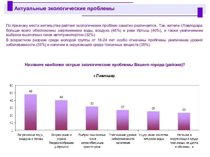 По признаку места жительства рейтинг экологических проблем заметно различается. Так,