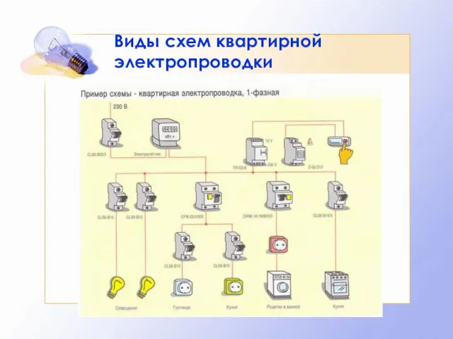 Виды схем квартирной электропроводки