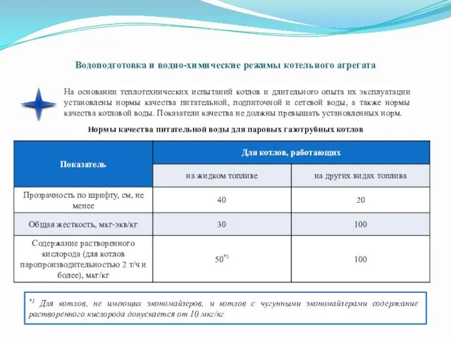 Водоподготовка и водно-химические режимы котельного агрегата Нормы качества питательной воды