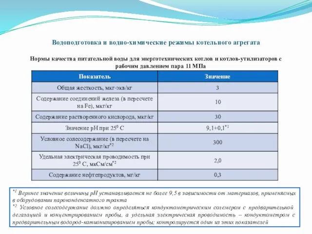 Водоподготовка и водно-химические режимы котельного агрегата Нормы качества питательной воды