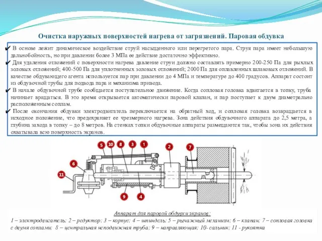 Очистка наружных поверхностей нагрева от загрязнений. Паровая обдувка Аппарат для