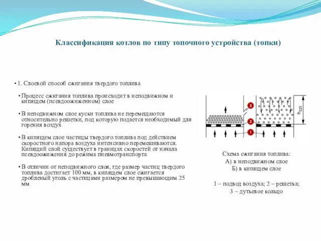 Классификация котлов по типу топочного устройства (топки) 1. Слоевой способ