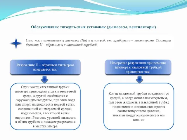 Обслуживание тягодутьевых установок (дымососы, вентиляторы) Сила тяги измеряется в паскалях