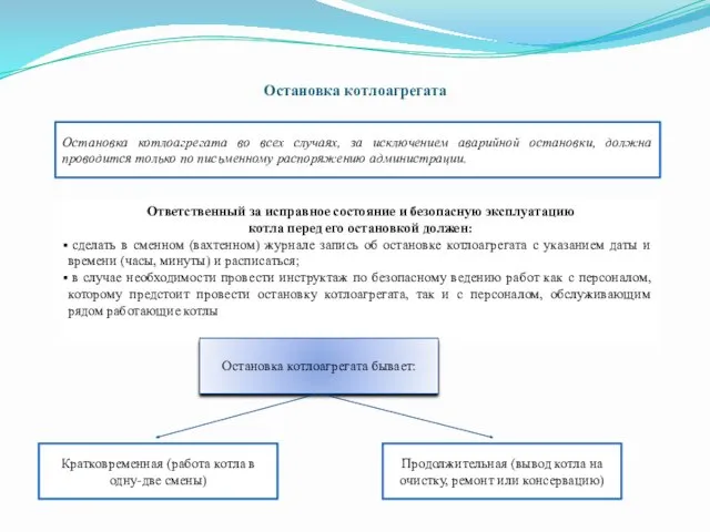 Остановка котлоагрегата Остановка котлоагрегата во всех случаях, за исключением аварийной