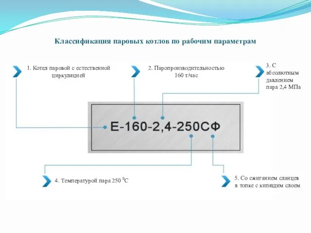 Классификация паровых котлов по рабочим параметрам 1. Котел паровой с