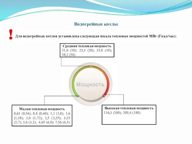 Водогрейные котлы Для водогрейных котлов установлена следующая шкала тепловых мощностей