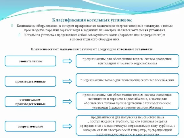 Классификация котельных установок Комплексом оборудования, в котором превращается химическая энергия