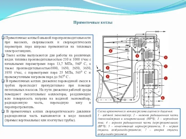 Прямоточные котлы Схема прямоточного котлоагрегата высокого давления: 1 - водяной