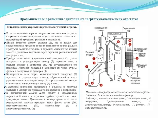 Промышленное применение циклонных энерготехнологических агрегатов Циклонно-конвертерный энерготехнологический агрегат: 1- циклон;