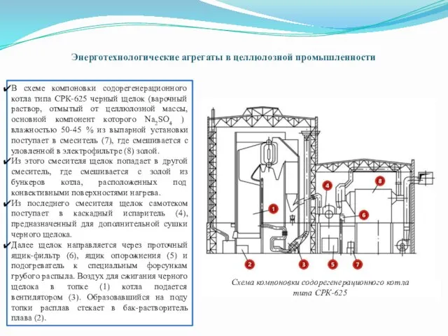 Энерготехнологические агрегаты в целлюлозной промышленности Схема компоновки содорегенерационного котла типа