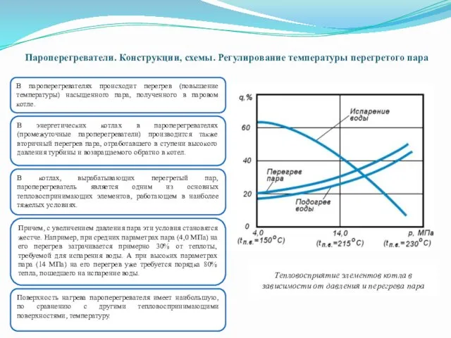 Пароперегреватели. Конструкции, схемы. Регулирование температуры перегретого пара Тепловосприятие элементов котла