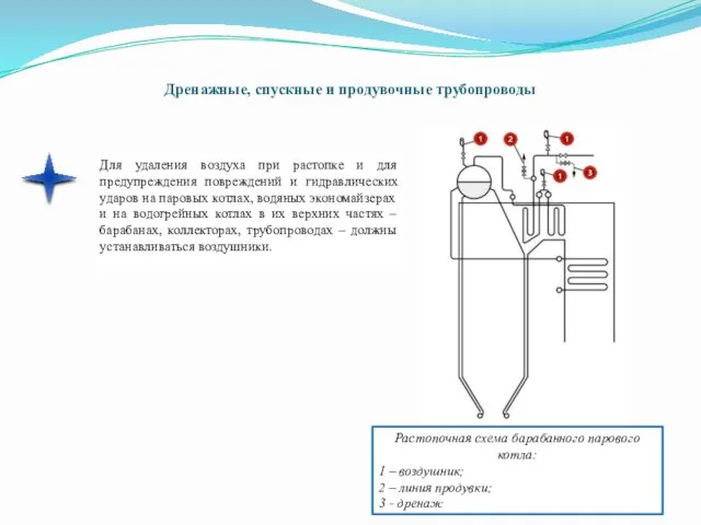 Дренажные, спускные и продувочные трубопроводы Растопочная схема барабанного парового котла: