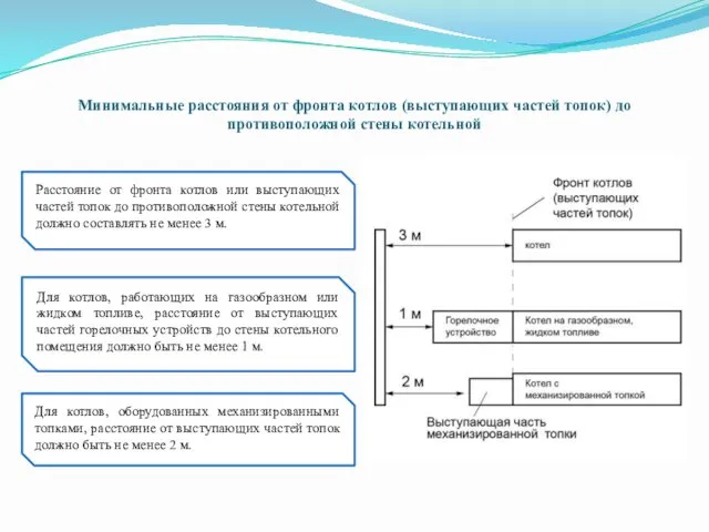 Минимальные расстояния от фронта котлов (выступающих частей топок) до противоположной