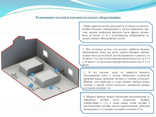 Размещение котлов и вспомогательного оборудования 1.Перед фронтом котлов допускается установка