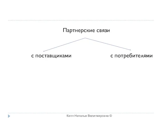 Партнерские связи с поставщиками с потребителями Кепп Наталья Велигмировна ©