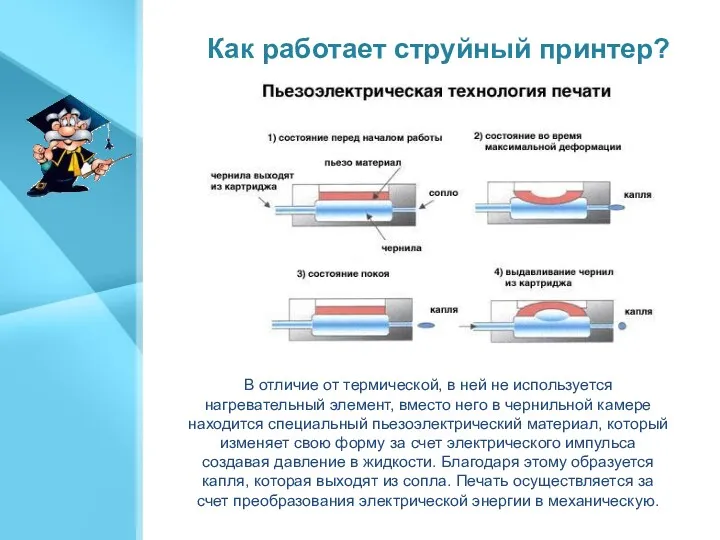 Как работает струйный принтер? В отличие от термической, в ней не используется нагревательный