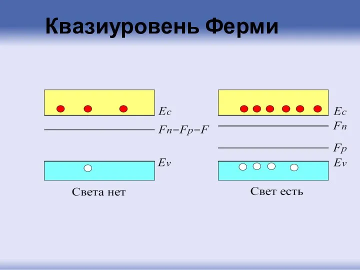 Квазиуровень Ферми