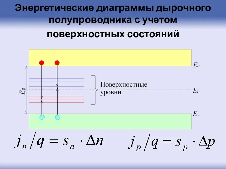Энергетические диаграммы дырочного полупроводника с учетом поверхностных состояний