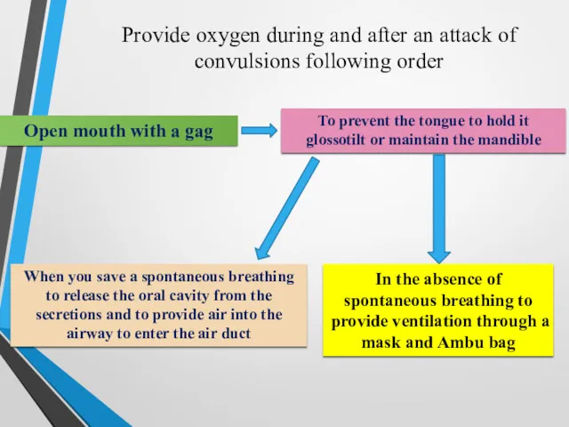 Provide oxygen during and after an attack of convulsions following