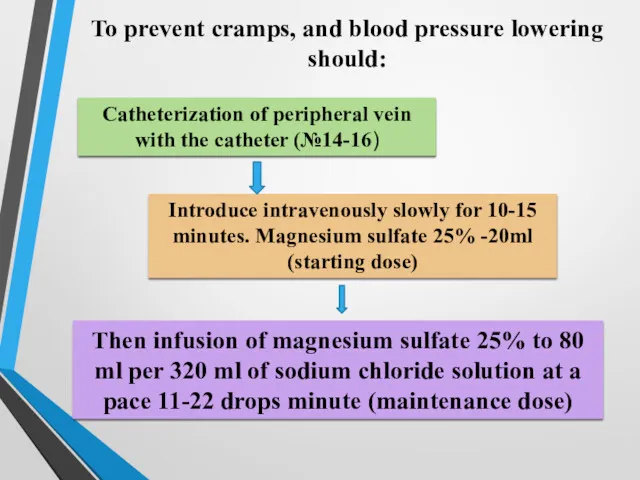 To prevent cramps, and blood pressure lowering should: Then infusion