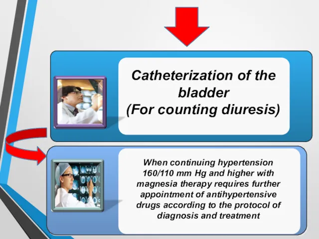 Catheterization of the bladder (For counting diuresis) When continuing hypertension