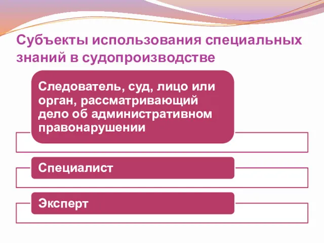 Субъекты использования специальных знаний в судопроизводстве