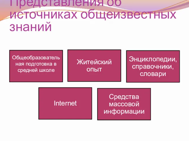 Представления об источниках общеизвестных знаний