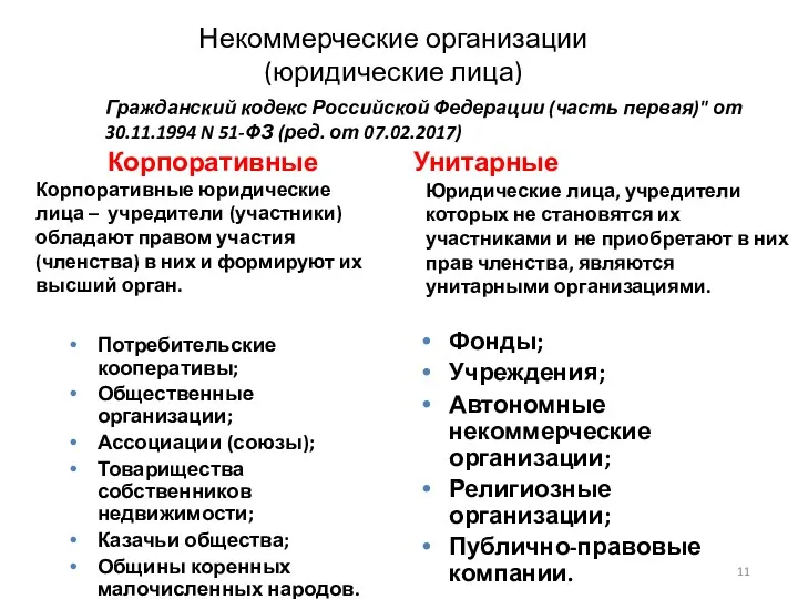 Корпоративные Потребительские кооперативы; Общественные организации; Ассоциации (союзы); Товарищества собственников недвижимости;