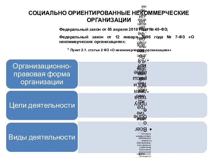 СОЦИАЛЬНО ОРИЕНТИРОВАННЫЕ НЕКОММЕРЧЕСКИЕ ОРГАНИЗАЦИИ Федеральный закон от 05 апреля 2010