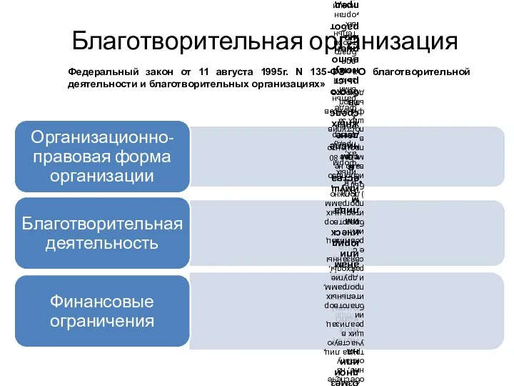 Благотворительная организация Федеральный закон от 11 августа 1995г. N 135-ФЗ «О благотворительной деятельности и благотворительных организациях»