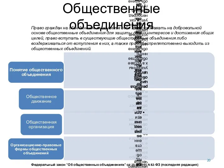 Общественные объединения Право граждан на объединение включает в себя право