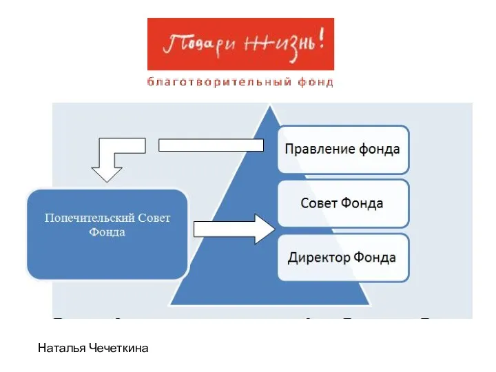 Наталья Чечеткина