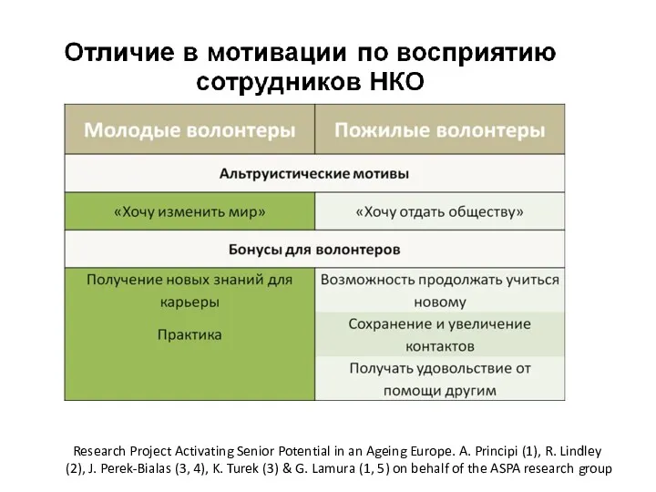 Research Project Activating Senior Potential in an Ageing Europe. A.