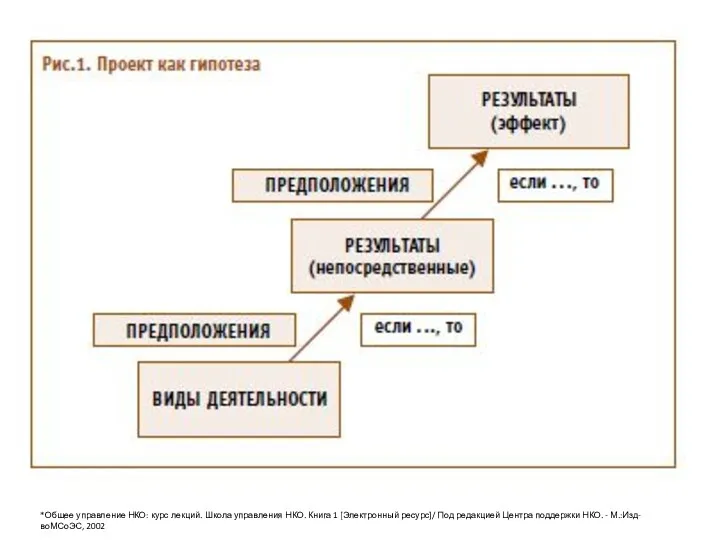 *Общее управление НКО: курс лекций. Школа управления НКО. Книга 1