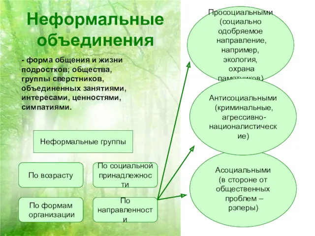 Неформальные объединения - форма общения и жизни подростков; общества, группы