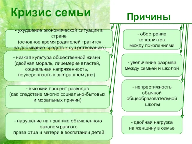 Кризис семьи - ухудшение экономической ситуации в стране (основное время