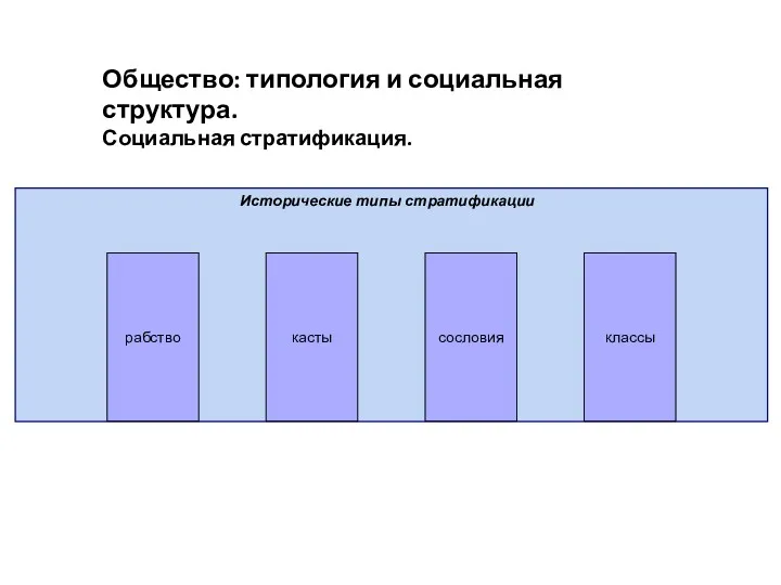 Общество: типология и социальная структура. Социальная стратификация.