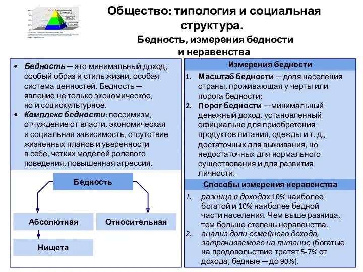 Общество: типология и социальная структура. Бедность, измерения бедности и неравенства