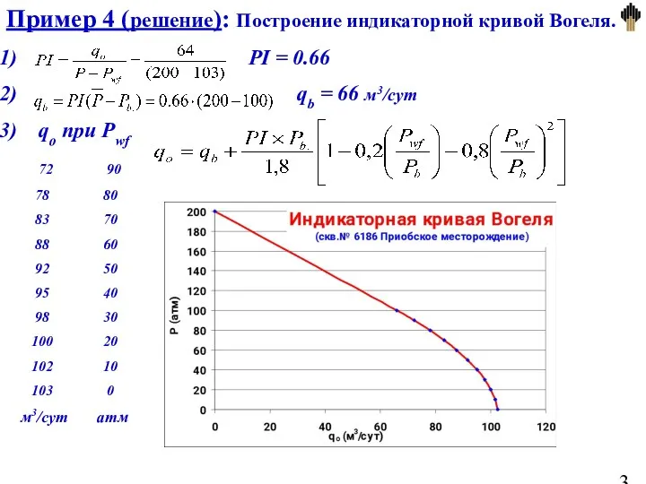 Пример 4 (решение): Построение индикаторной кривой Вогеля. PI = 0.66 qb = 66
