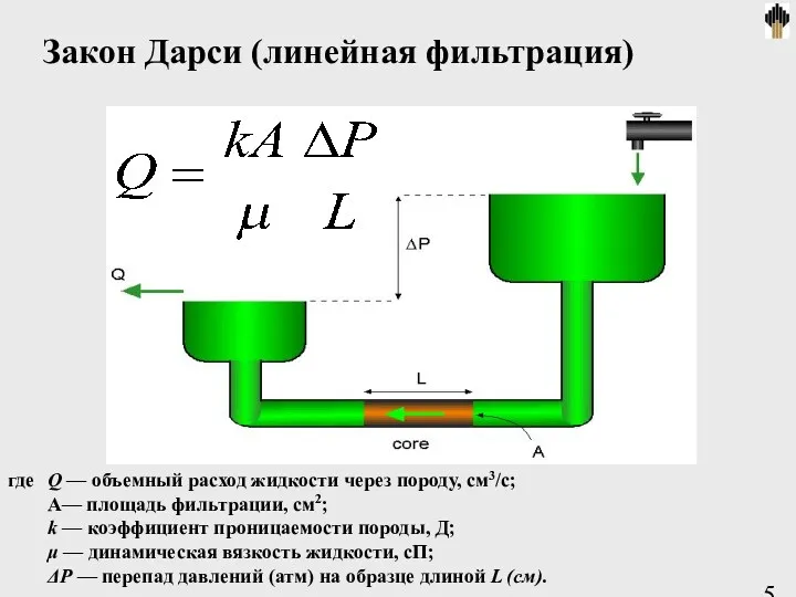 Закон Дарси (линейная фильтрация) где Q — объемный расход жидкости через породу, см3/с;