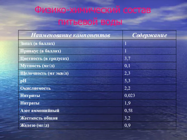 Физико-химический состав питьевой воды