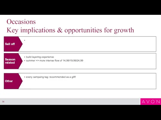 Occasions Key implications & opportunities for growth Season related build