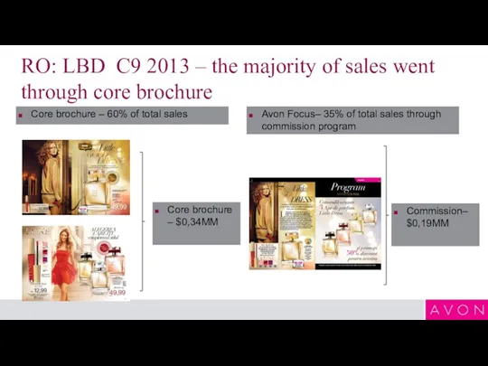 RO: LBD C9 2013 – the majority of sales went