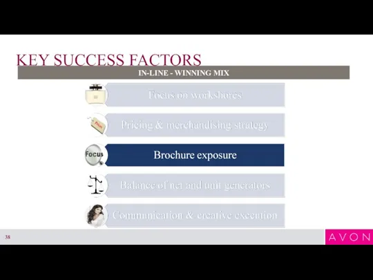 KEY SUCCESS FACTORS IN-LINE - WINNING MIX