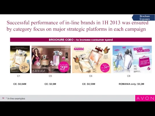 Successful performance of in-line brands in 1H 2013 was ensured